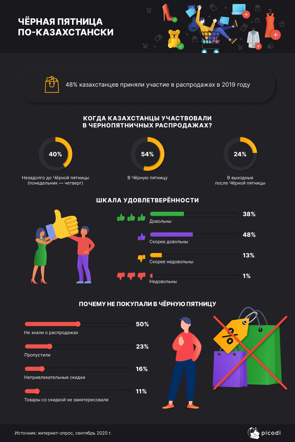 чёрная пятница по-казахстански