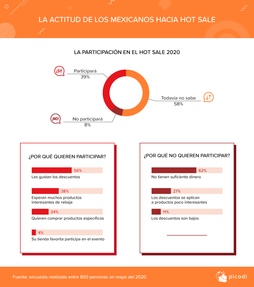 LA ACTITUD DE LOS MEXICANOS HACIA HOT SALE
