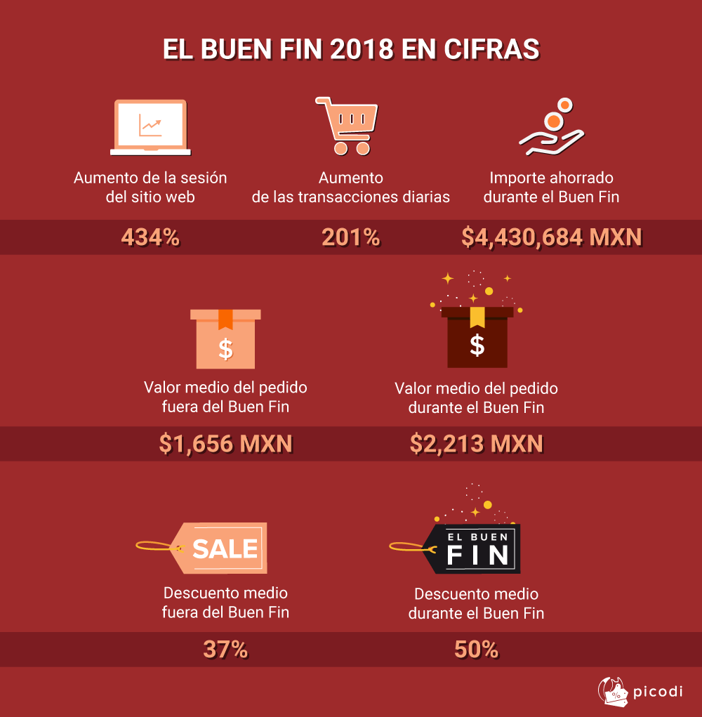 EL BUEN FIN 2018 EN CIFRAS
