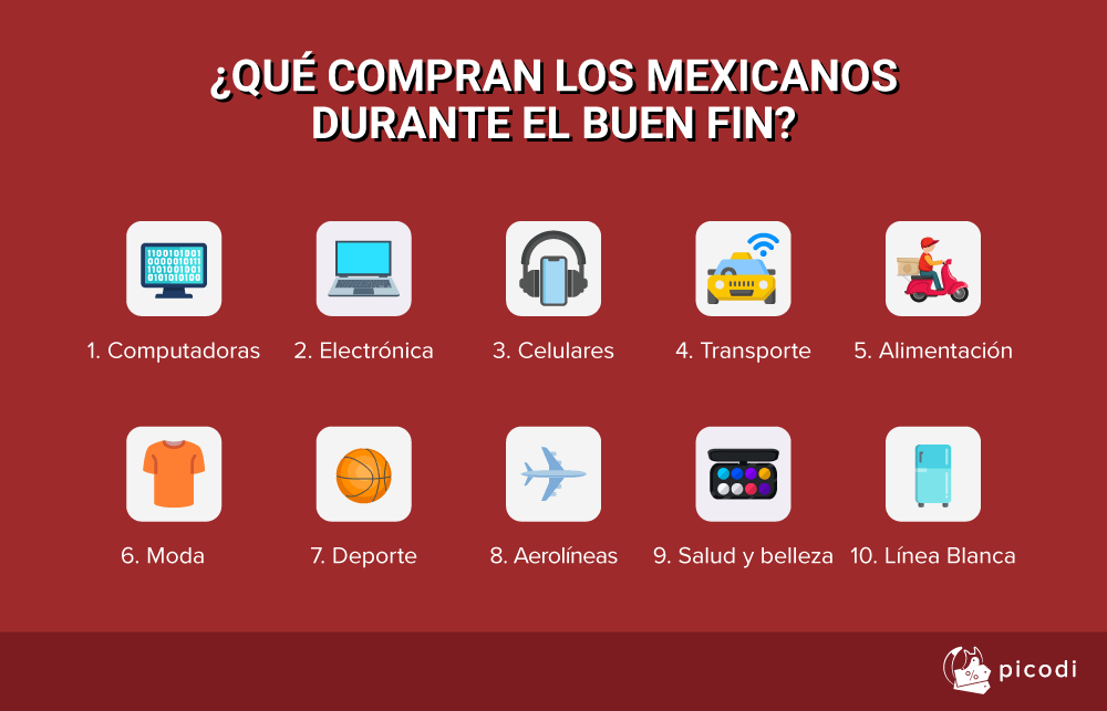 QUÉ COMPRAN LOS MEXICANOS DURANTE EL BUEN FIN