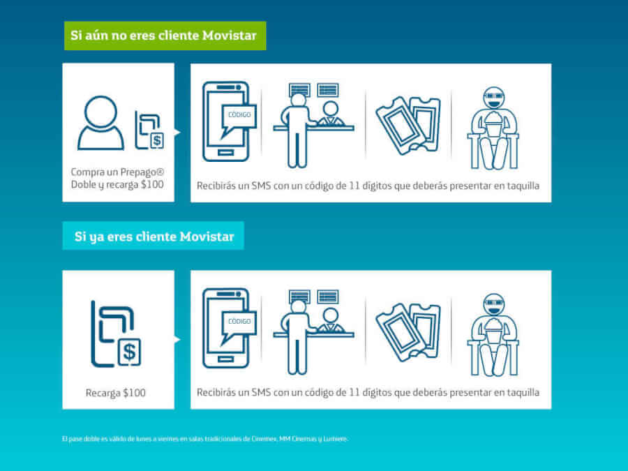 Ofertas Movistar Cupones Movistar para Ahorrar en Telefonía