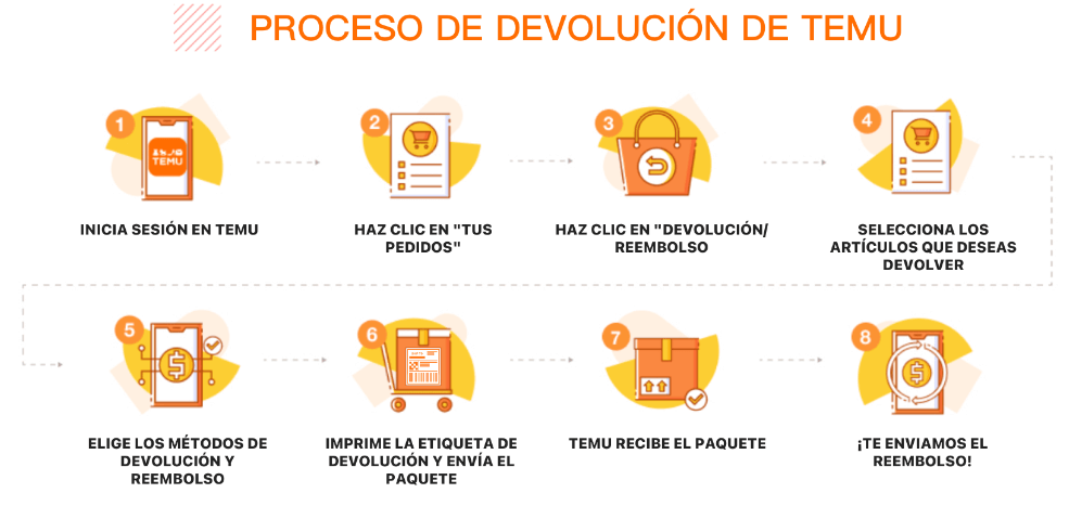 ¿Cómo funcionan las devoluciones en Temu?
