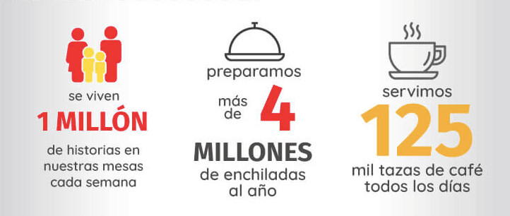 Qué tipos de platos se puede comprar en Vips