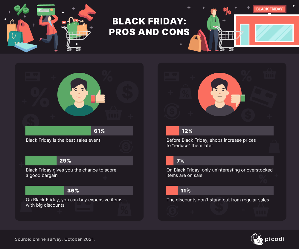 BLACK FRIDAY: PROS AND CONS