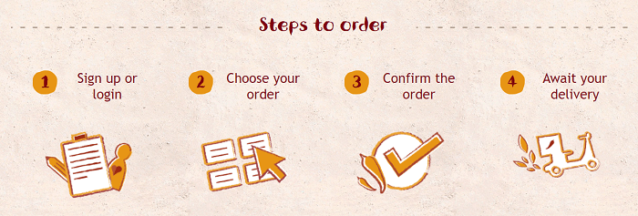 Steps to order