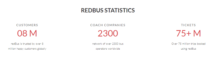 See the stats for yourself