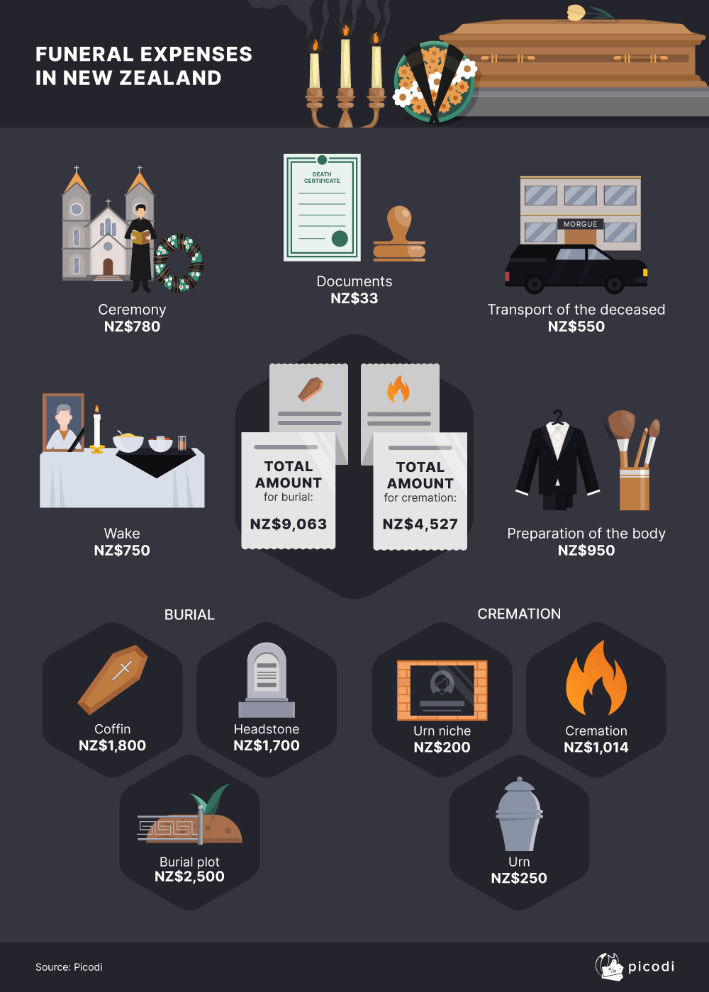 Pricey last farewell Bargain Hunting