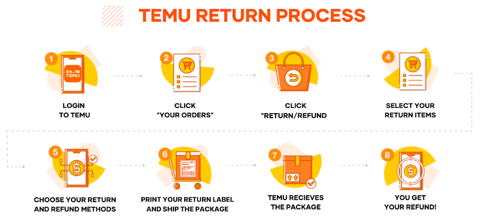 How do the returns work in Temu?