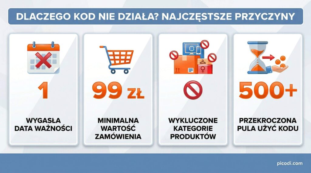 kod nie działa - przyczyny