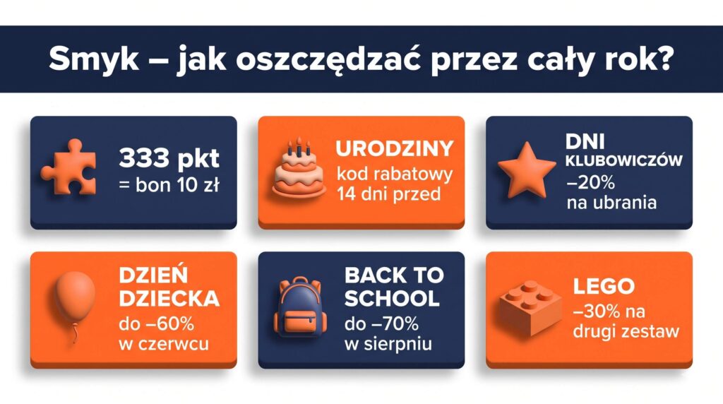 smyk program lojalnościowy zabawki rabaty