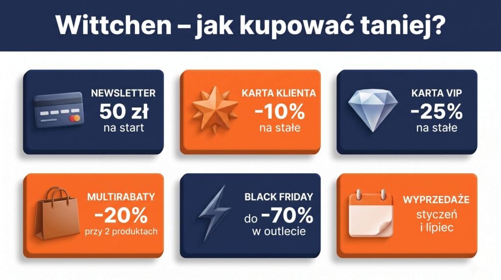 wittchen newsletter promocje multirabaty