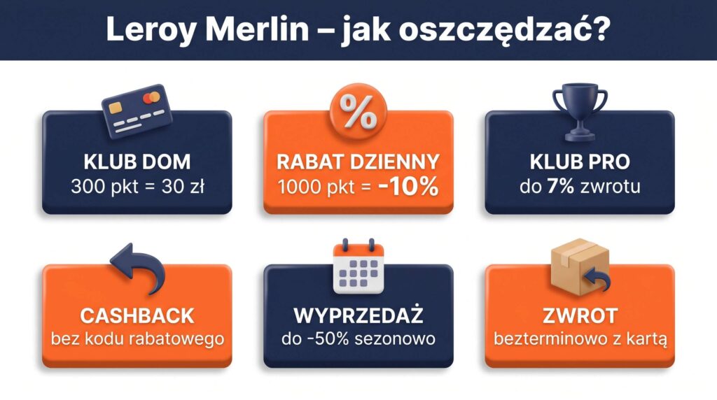 leroy merlin rabaty promocje kody 