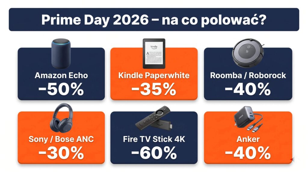 amazon prime day 2026 promocje rabaty