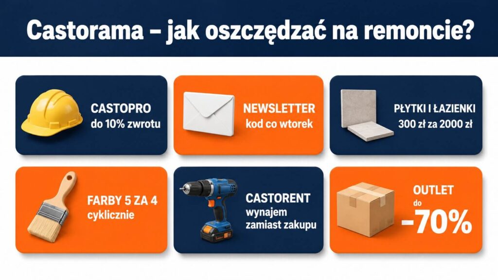 castorama promocje remont rabaty