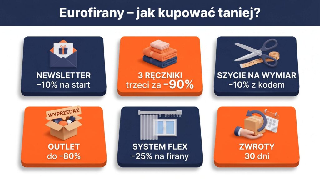 eurofirany kody rabatowe zniżki promocje tanie z kodem