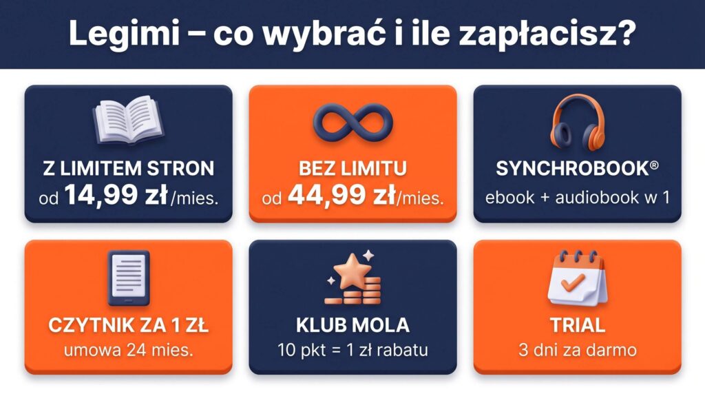 zniżki promocje pakiety legimi