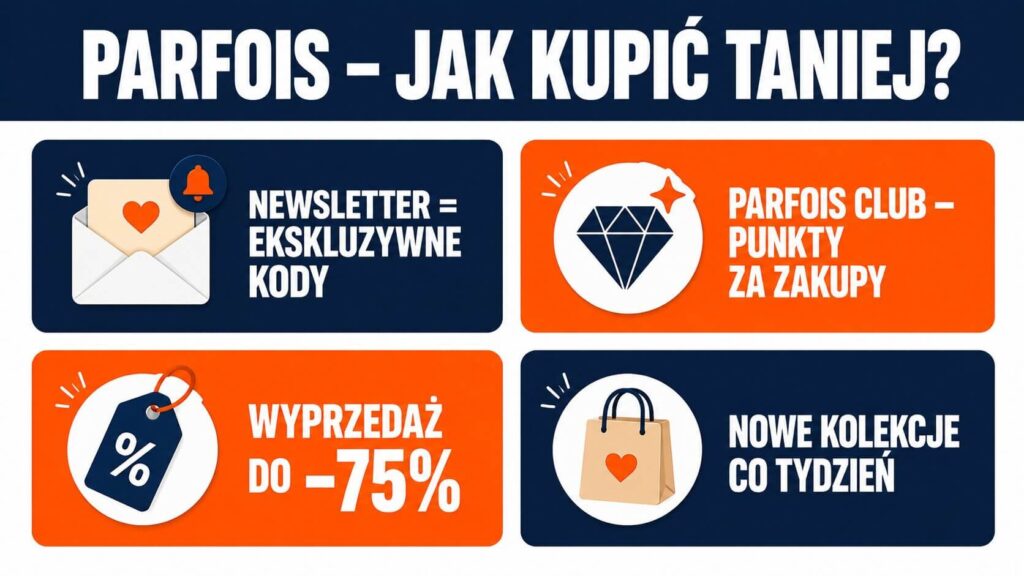 Parfois torebki biżuteria akcesoria – kod rabatowy i program lojalnościowy Parfois Club 2026