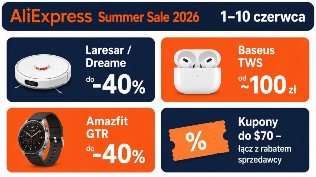 AliExpress Summer Sale 2026 – do 10 czerwca rabaty do 80%, kupony i najlepsze rekomendacje