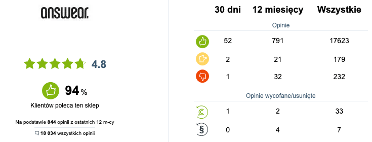 Opinie nt. Answear