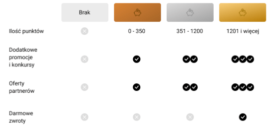 Korzyści z programu lojalnościowego born2be club