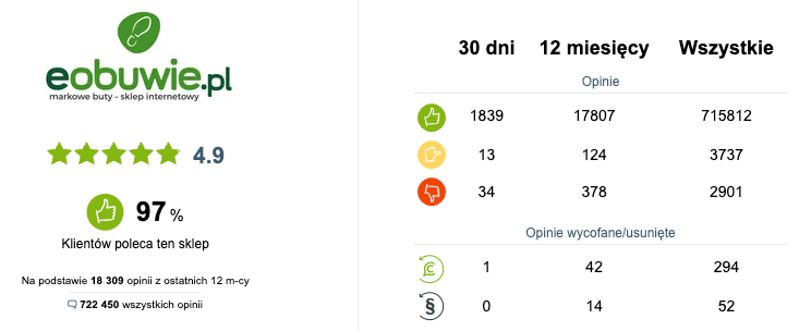 Opinie na temat eobuwie