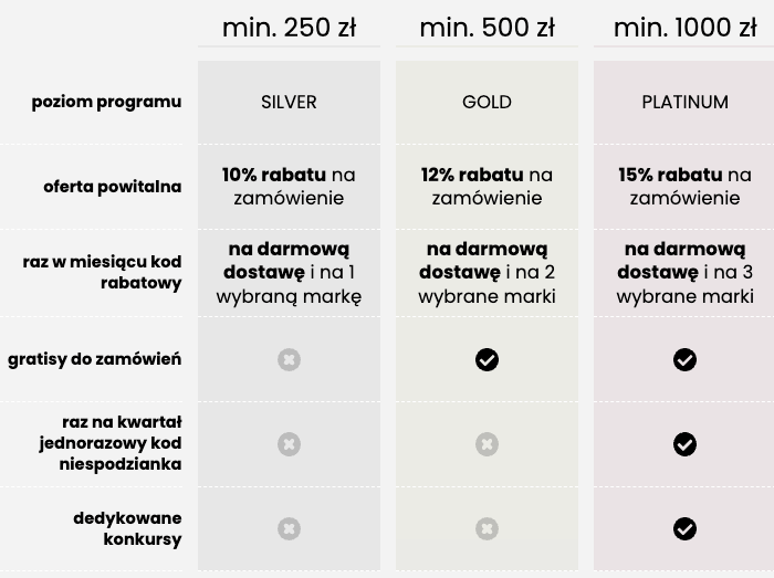 Program lojalnościowy ezebra – zasady