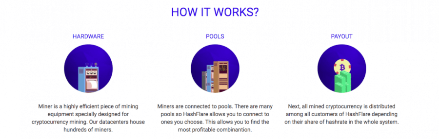 jak działa HashFlare