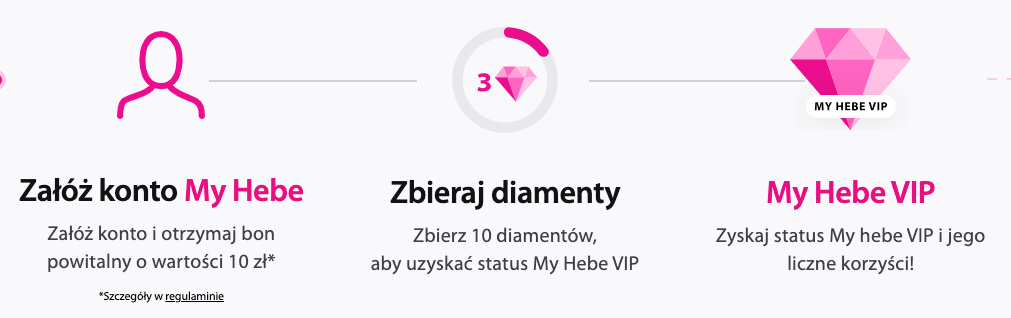 Hebe jak uzyskać status VIP