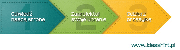 ”Zaprojektuj