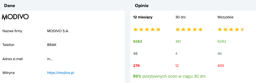 Opinie o Modivo.pl