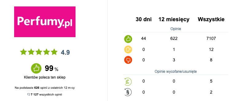 Opinie o Perfumy.pl