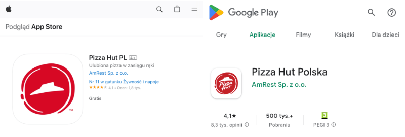 Jak użytkownicy oceniają aplikacje Pizzy Hut?