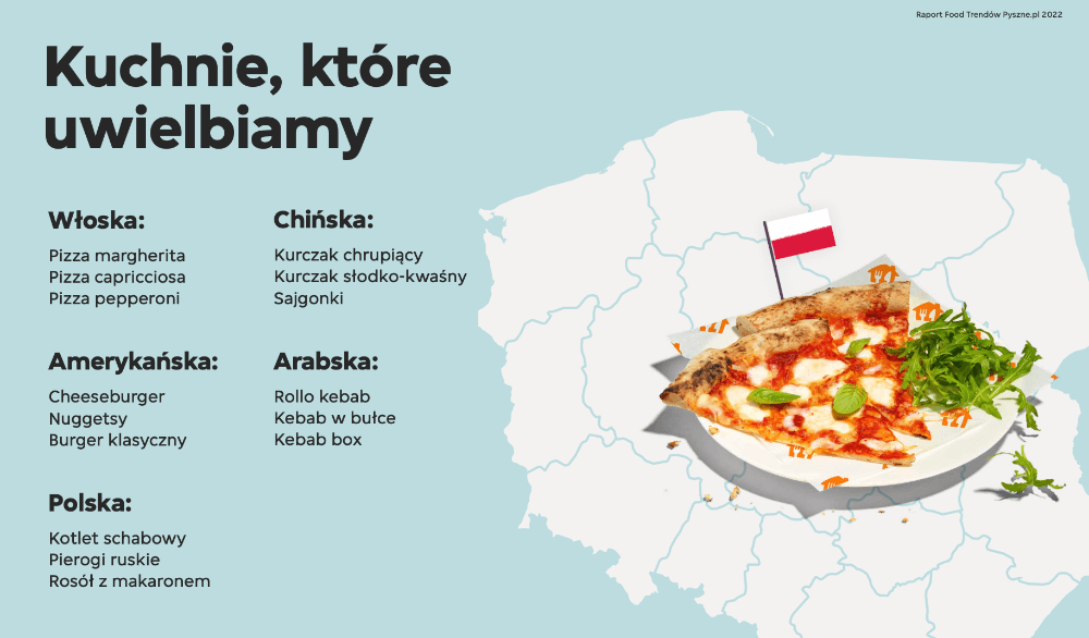 Jakie dania są dostępne w Pyszne.pl