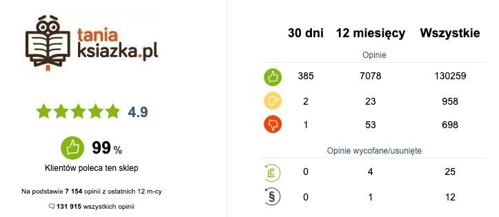 Sklep Taniaksiazka.pl jest godny zaufania