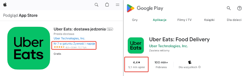 Oceny aplikacji Uber Eats w AppStore i Google Play