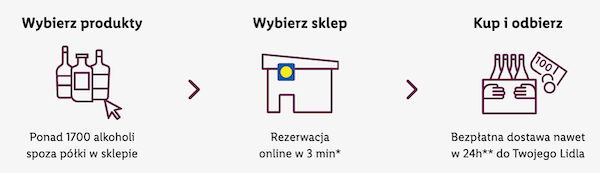 Jak działa Winnica Lidla