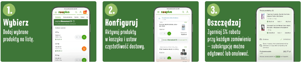 Abonament zooplus – co to i jak działa