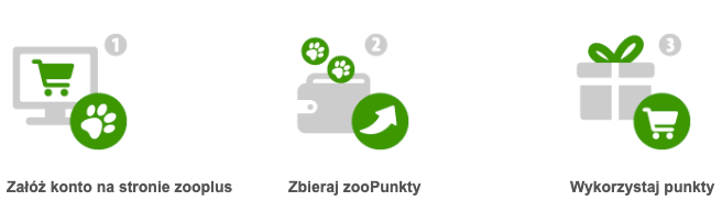 Zooplus zoopunkty – zasady