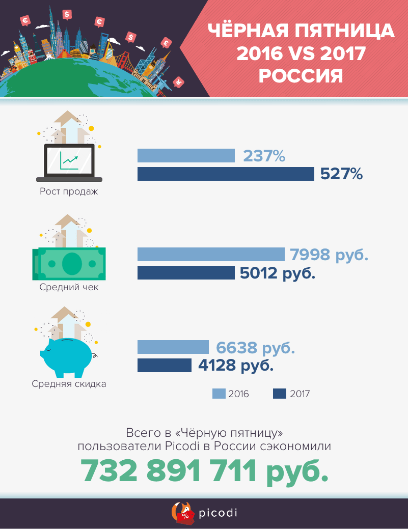 Когда Черная Пятница в 2018 году в Ламода Где посмотреть скидки на Ламода в Черную Пятницу 2018 Когда Черная Пятница в 2018 году в Ламода Где посмотреть скидки на Ламода в Черную Пятницу 2018