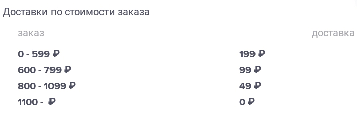 доминос пицца цена доставки