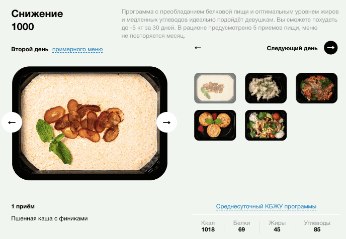 level kitchen снижение меню