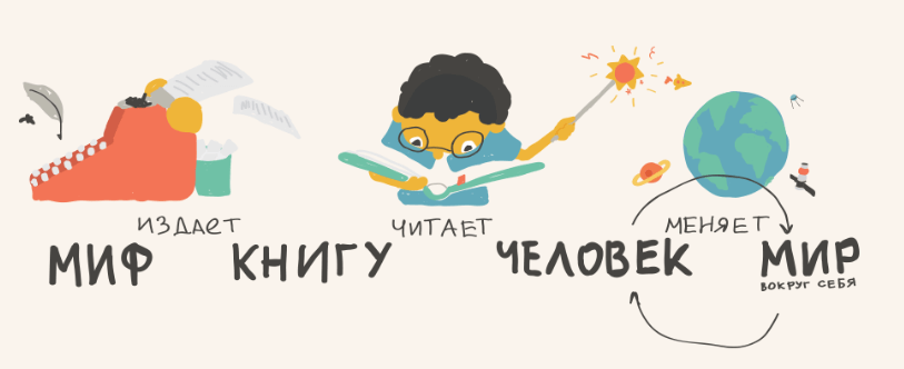 Кредо издательства МИФ Кредо издательства МИФ