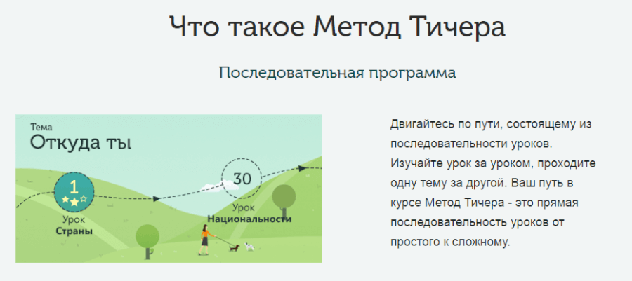 Метод Тичера в изучении английского языка Метод Тичера