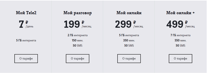 Теле2 — тарифы оператора