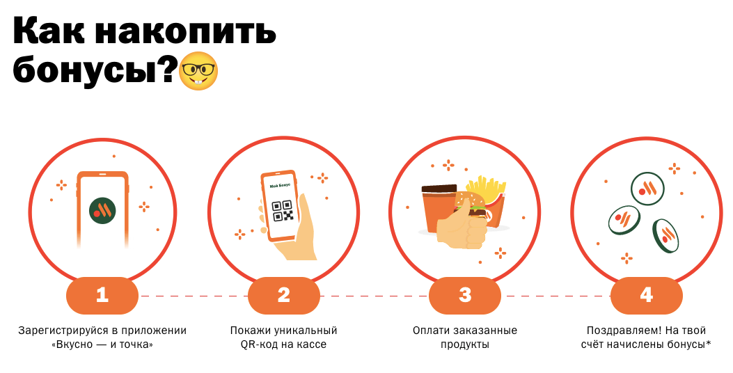 вкусно и точка программа лояльности