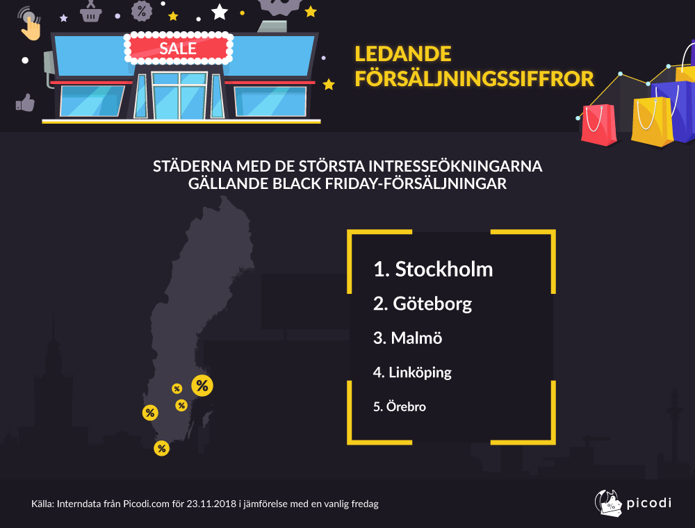 LEDANDE FÖRSÄLJNINGSSIFFROR