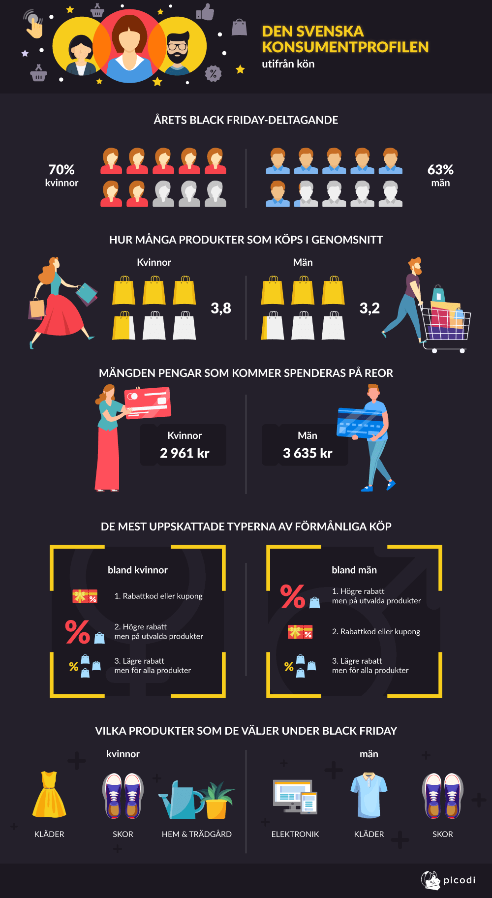 DEN SVENSKA KONSUMENTPROFILEN