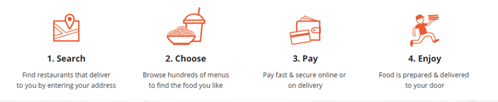 Foodpanda Promo Codes (That Work!) | 50% OFF | December 2022