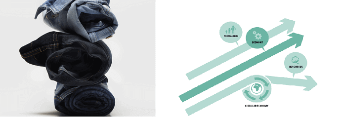 Be conscious about environment with H and M Be conscious about environment