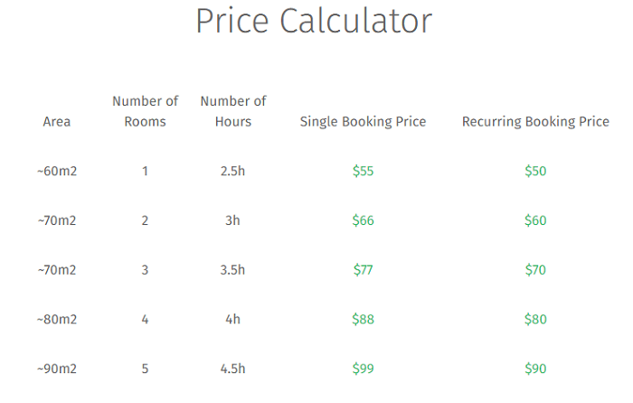 Helpling calculator